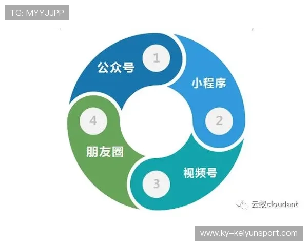 2026世界杯承办城市公共交通数字化智能调配：地铁、轻轨与摆渡车无缝衔接的引流模型