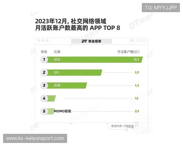 俱乐部通过社交平台强化与粉丝的日常互动增强黏性